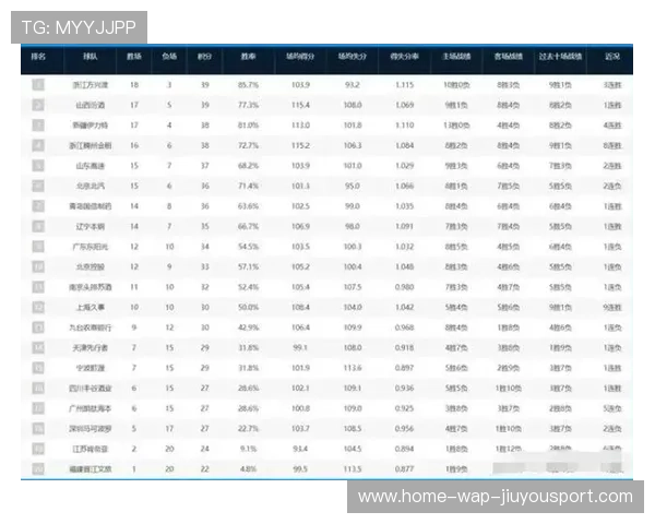 CBA最新积分榜排名